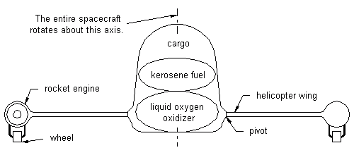 Roton profile