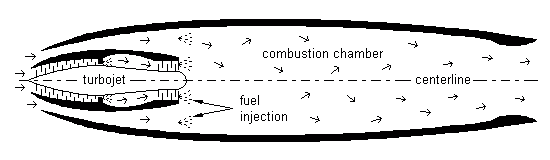 Turboramjet profile