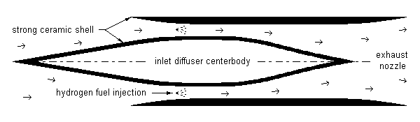 Scramjet profile