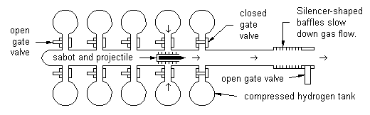 Spiral gas gun profile