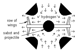 Spiral gas gun section