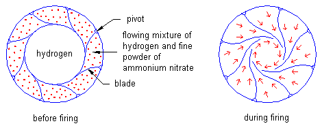 External injector