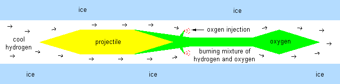 Ramjet profile