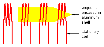 Side view of coilgun