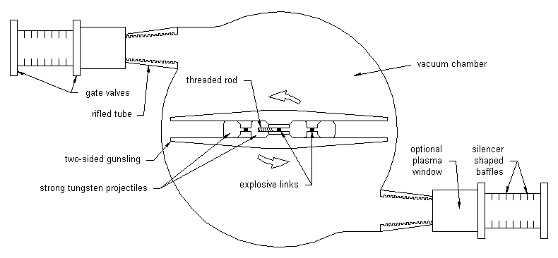 Military gunsling