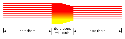 Practical design of a tapered sling