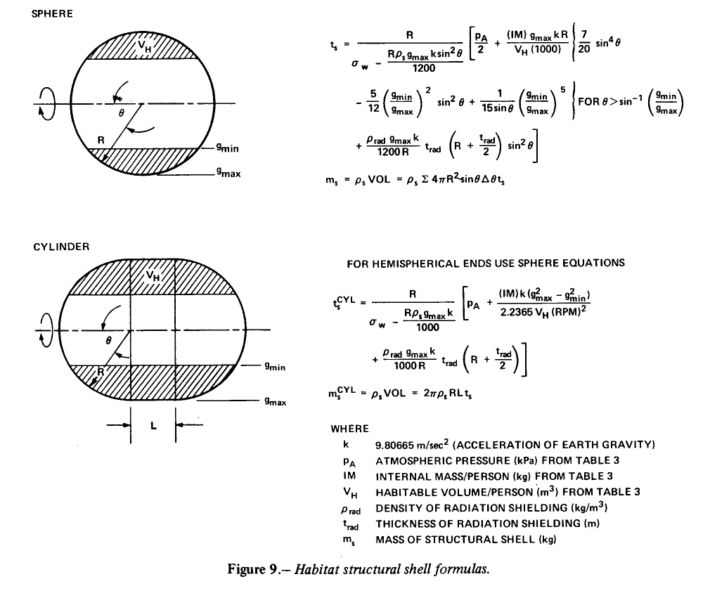 Figure 9a